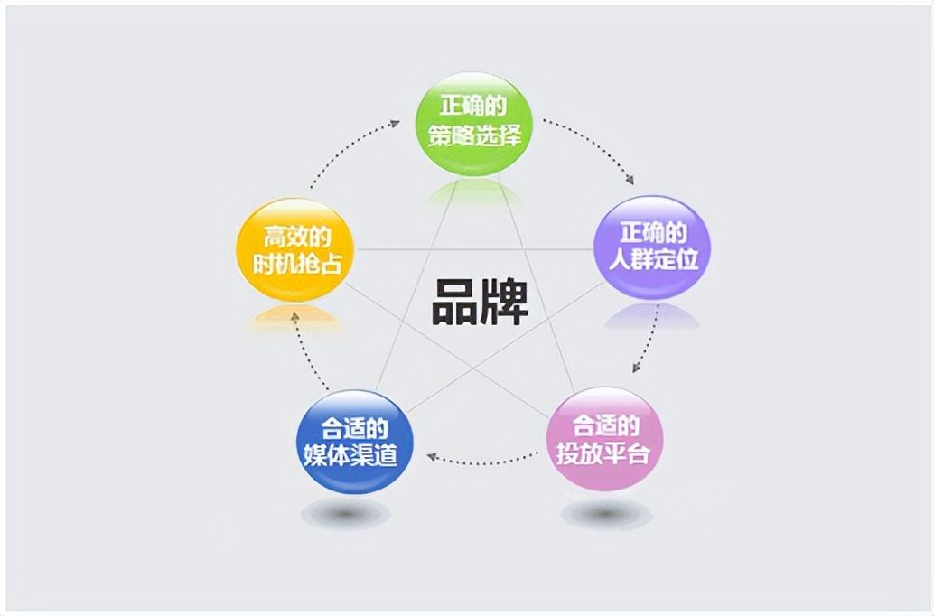 企業品牌營銷策略 學會快人一步的攝像及制作服務