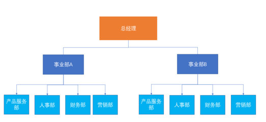 2023注會《戰(zhàn)略》重編考點(diǎn) 橫向分工八種結(jié)構(gòu)平面設(shè)計與解析