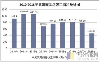 2018年武漢市房地產(chǎn)開發(fā)經(jīng)營(yíng)情況綜合分析 投資、施工、銷售與價(jià)格走勢(shì)