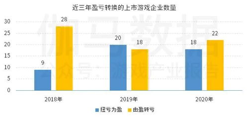 網(wǎng)游概念指數(shù)企穩(wěn)，上市與非上市游企雙強(qiáng)榜單揭曉，房地產(chǎn)跨界轉(zhuǎn)型成看點(diǎn)