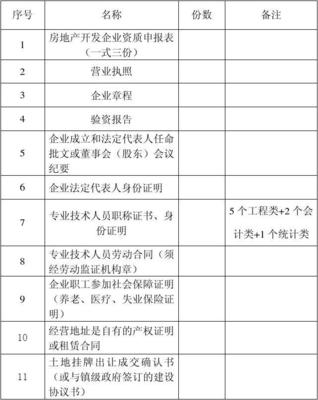 2013年新設(shè)立房地產(chǎn)開(kāi)發(fā)企業(yè)資質(zhì)申報(bào)材料全解析
