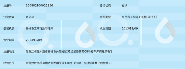 富錦市房地產(chǎn)開(kāi)發(fā)公司第六項(xiàng)目部 深耕本土，匠心筑就宜居新篇章
